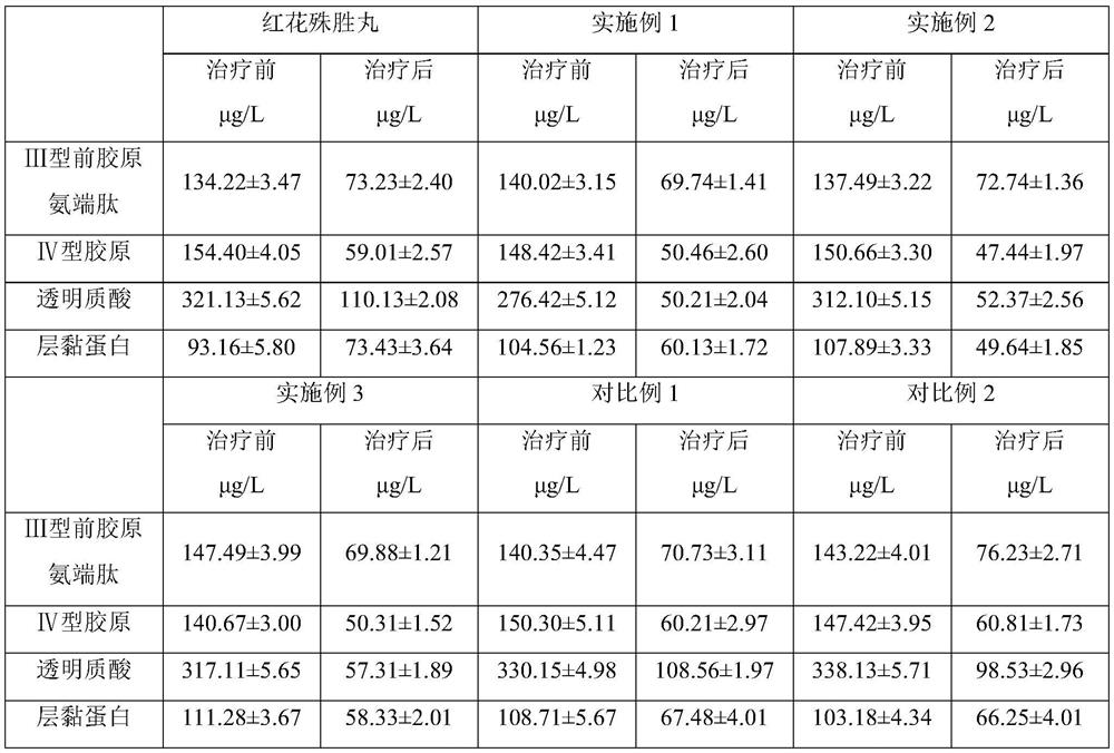 A preparation method of a Tibetan traditional Chinese medicine composition for treating liver diseases, the composition and granules containing it