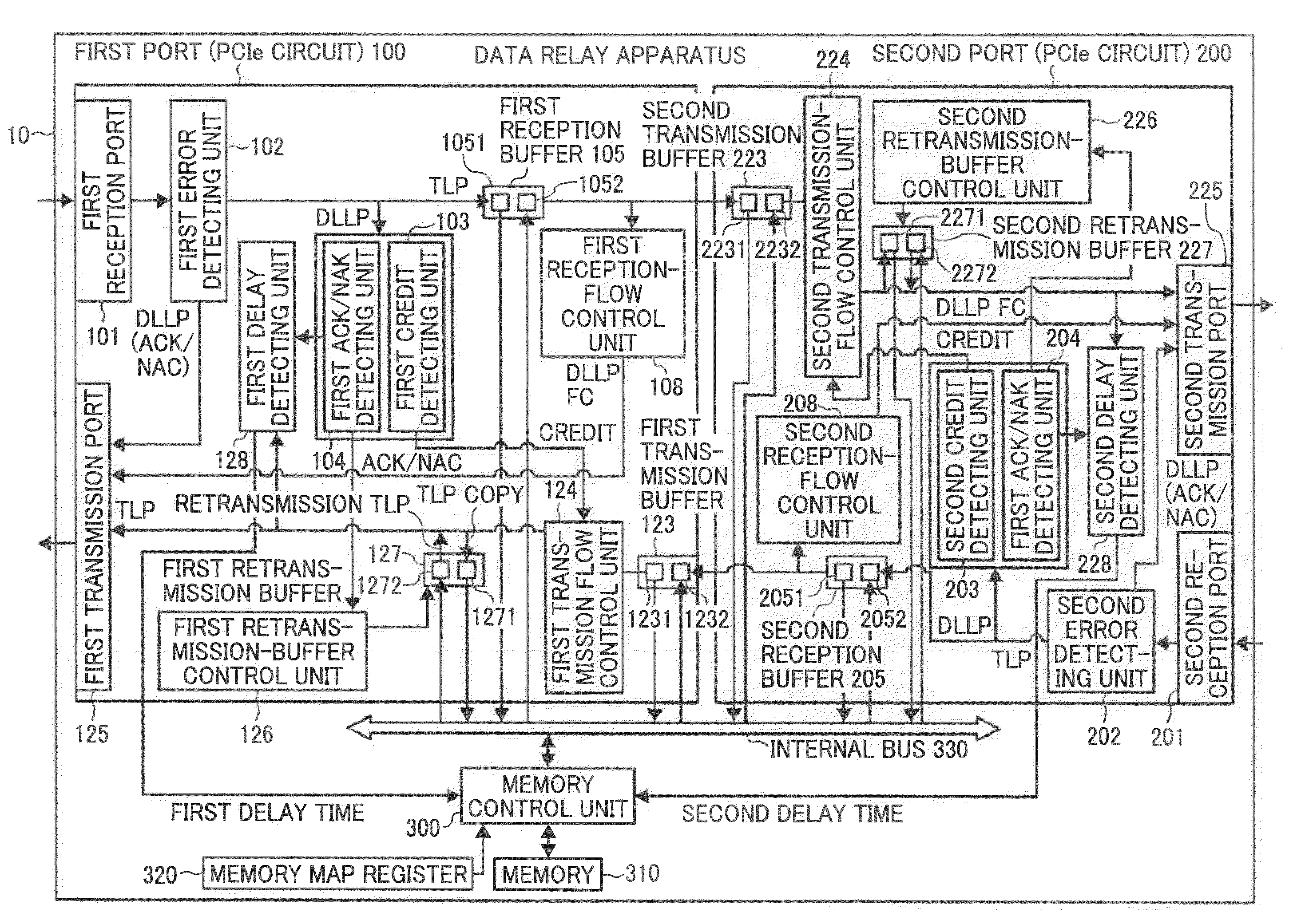 Data transfer apparatus, data transfer device, and data transfer method in a data transfer device