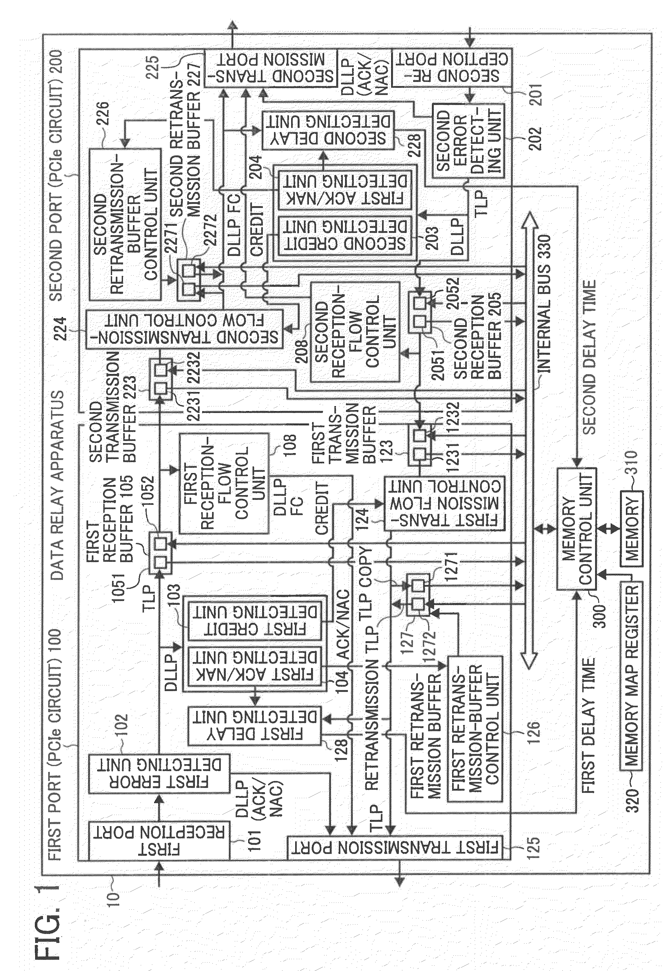 Data transfer apparatus, data transfer device, and data transfer method in a data transfer device