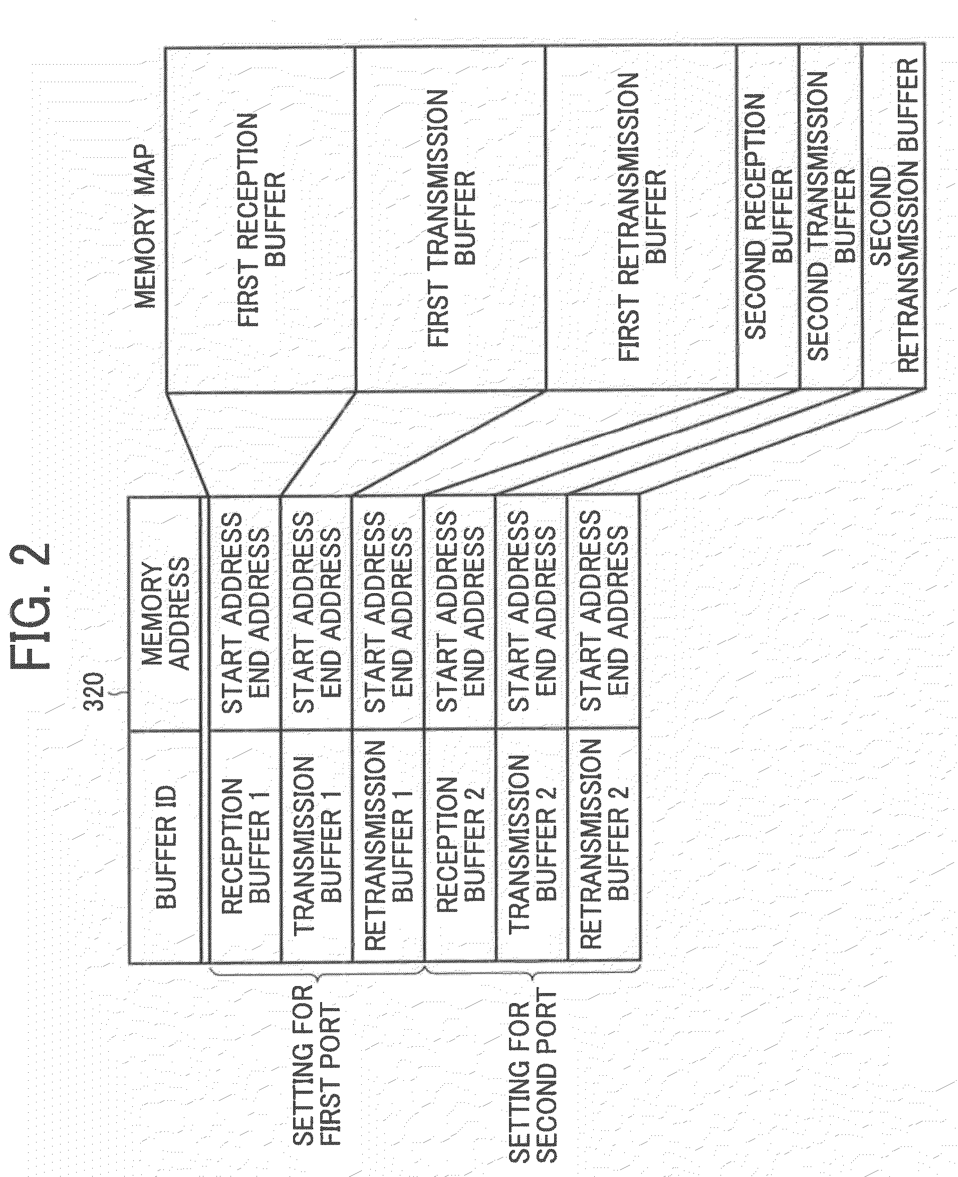 Data transfer apparatus, data transfer device, and data transfer method in a data transfer device