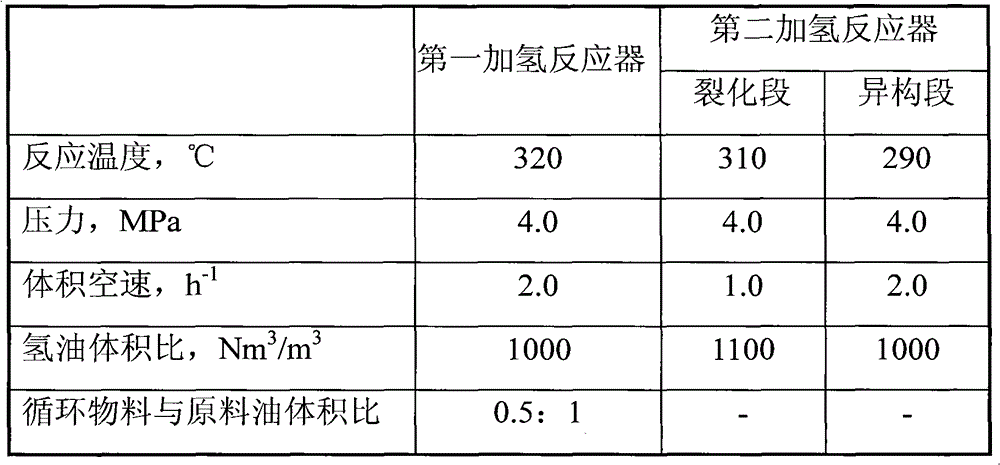 Method for preparing jet fuel blending component by using animal and vegetable oils as raw materials