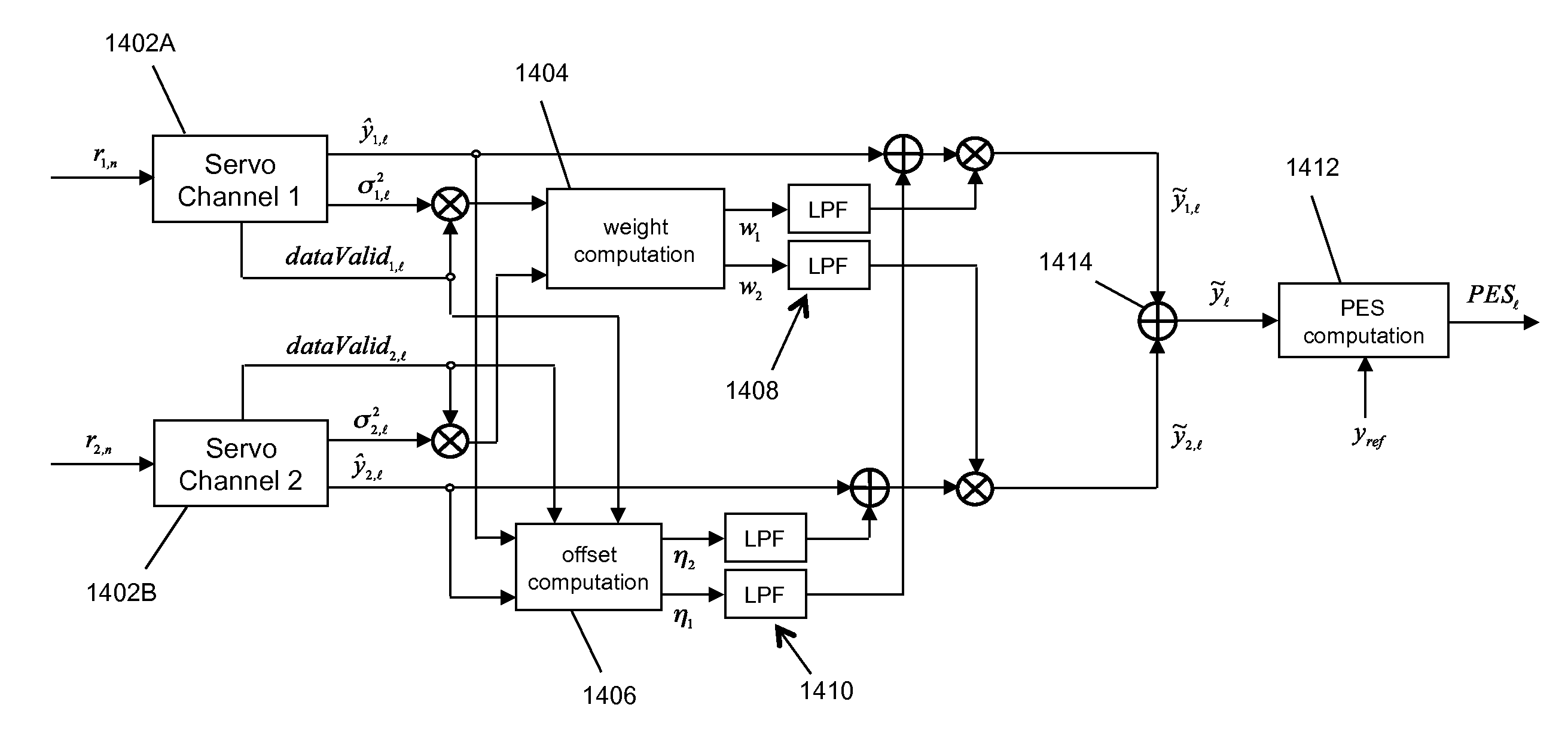 Combining information from parallel servo channels