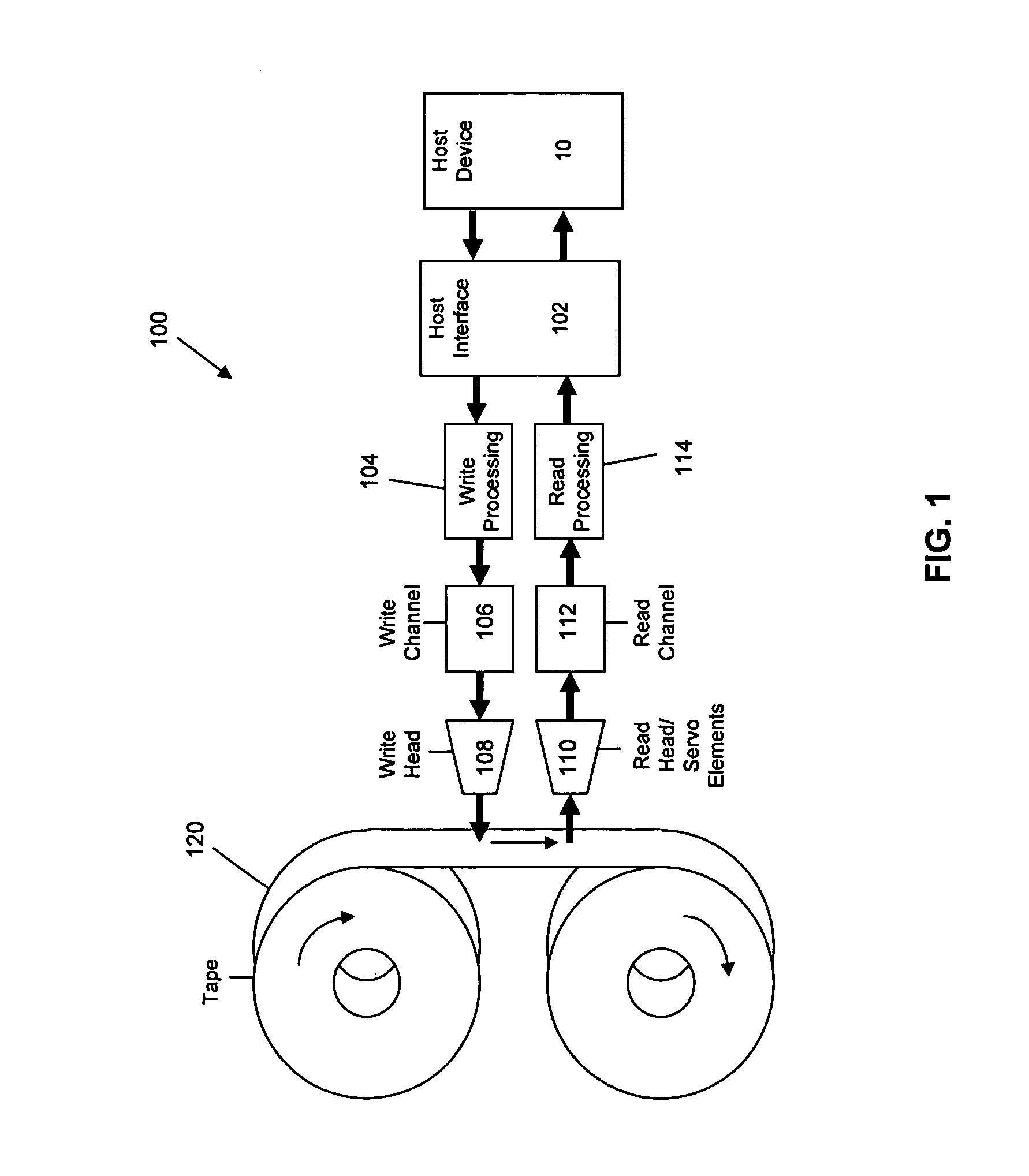 Combining information from parallel servo channels