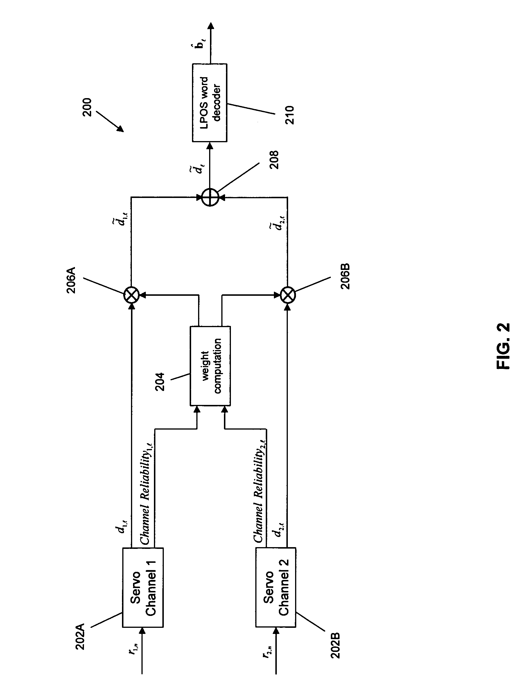 Combining information from parallel servo channels