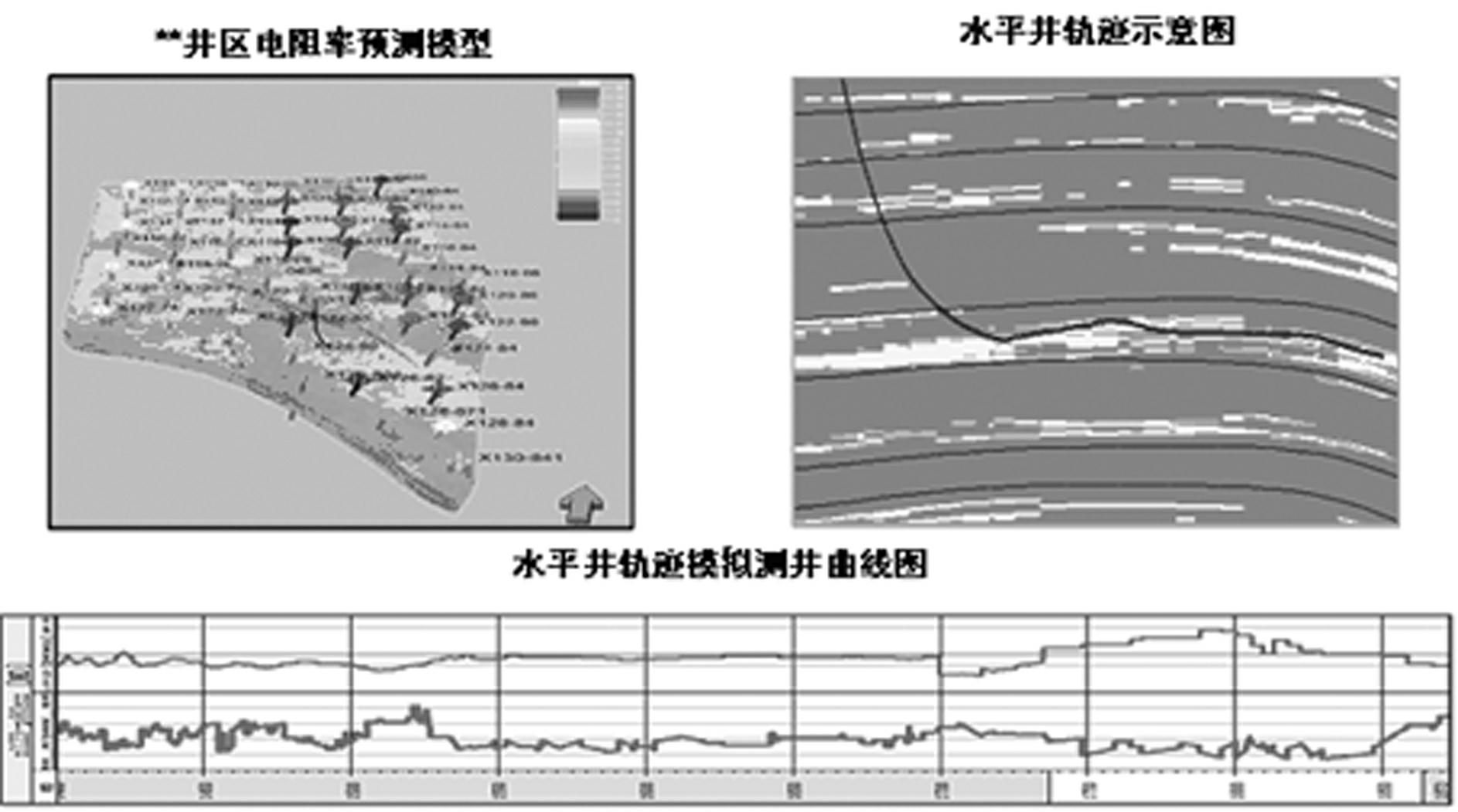 Horizontal well landing geosteering method