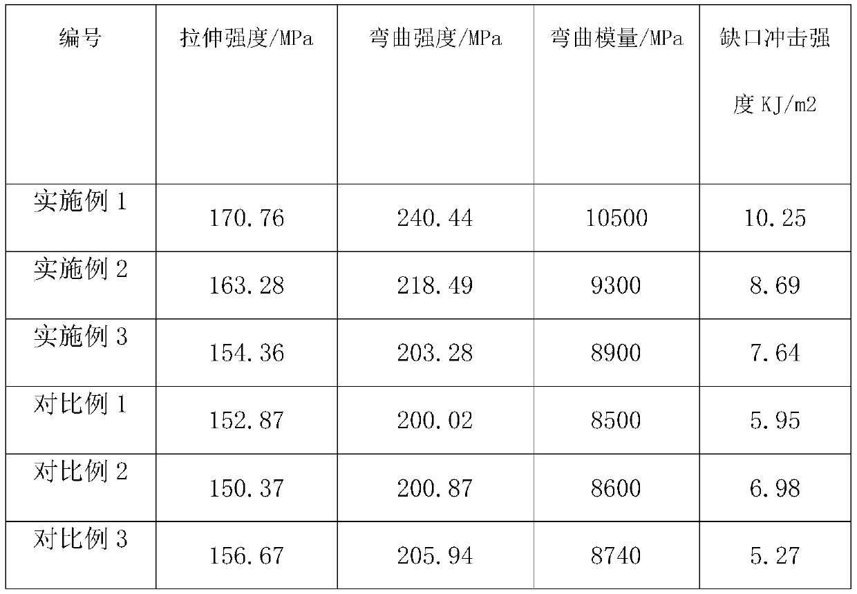 Cross-linked environment-friendly flame-retardant reinforced polyamide-based composite material and preparation method thereof