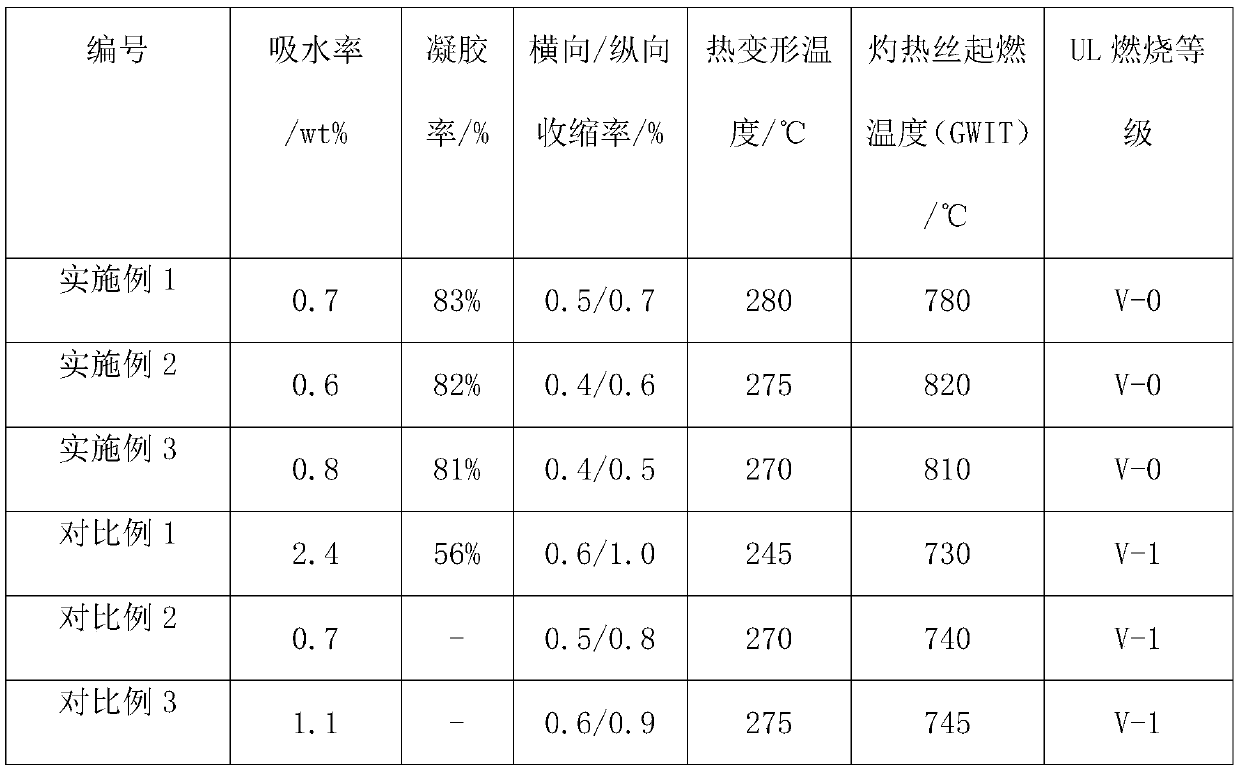 Cross-linked environment-friendly flame-retardant reinforced polyamide-based composite material and preparation method thereof