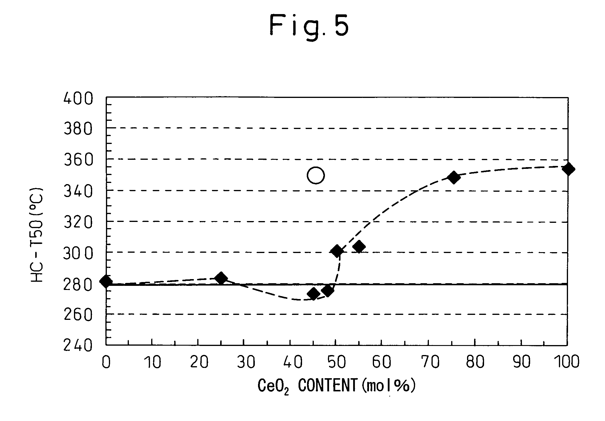 Exhaust gas purifying catalyst and production process thereof