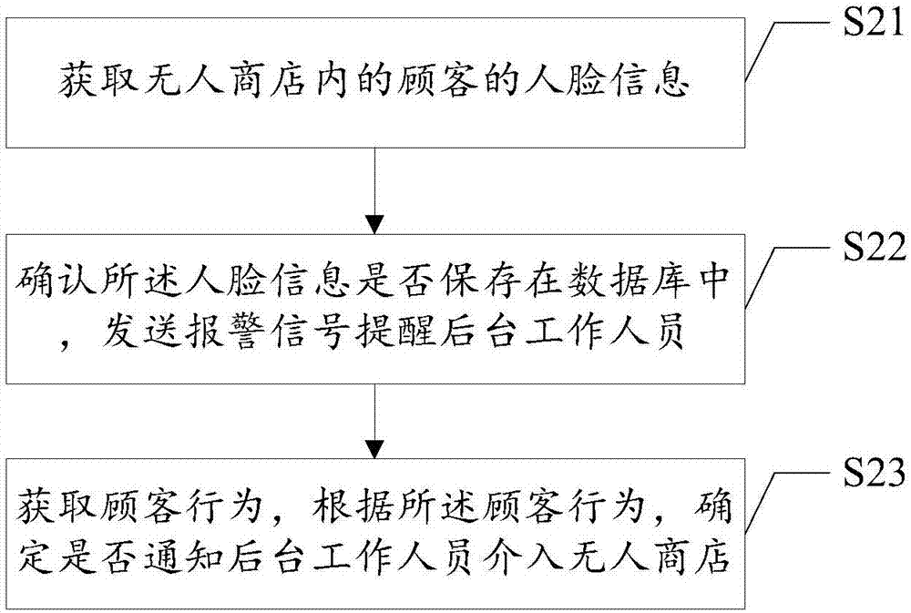 Emergency situation coping method and system as well as self-service store