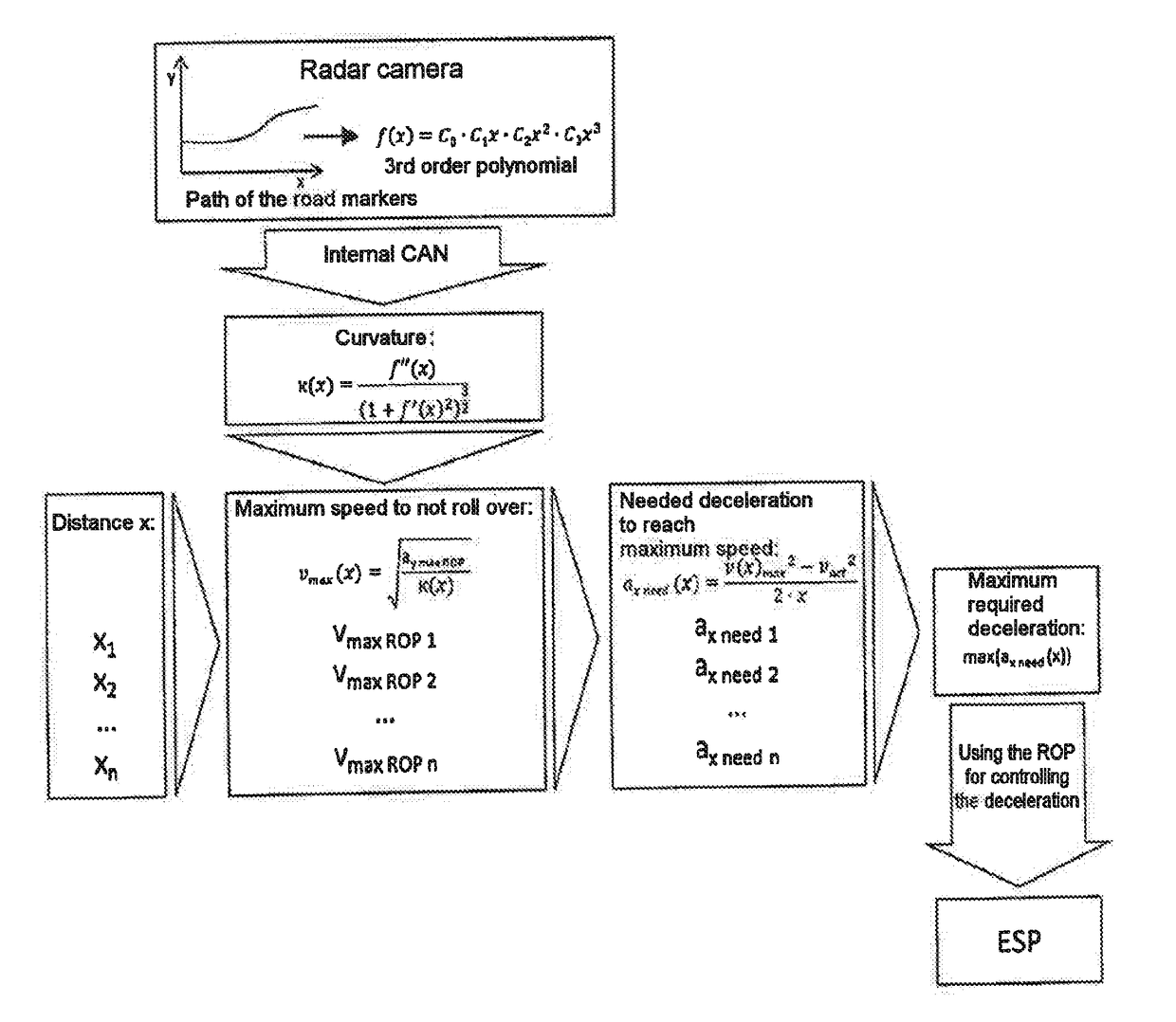 Method for predctive rollover prevention of a vehicle