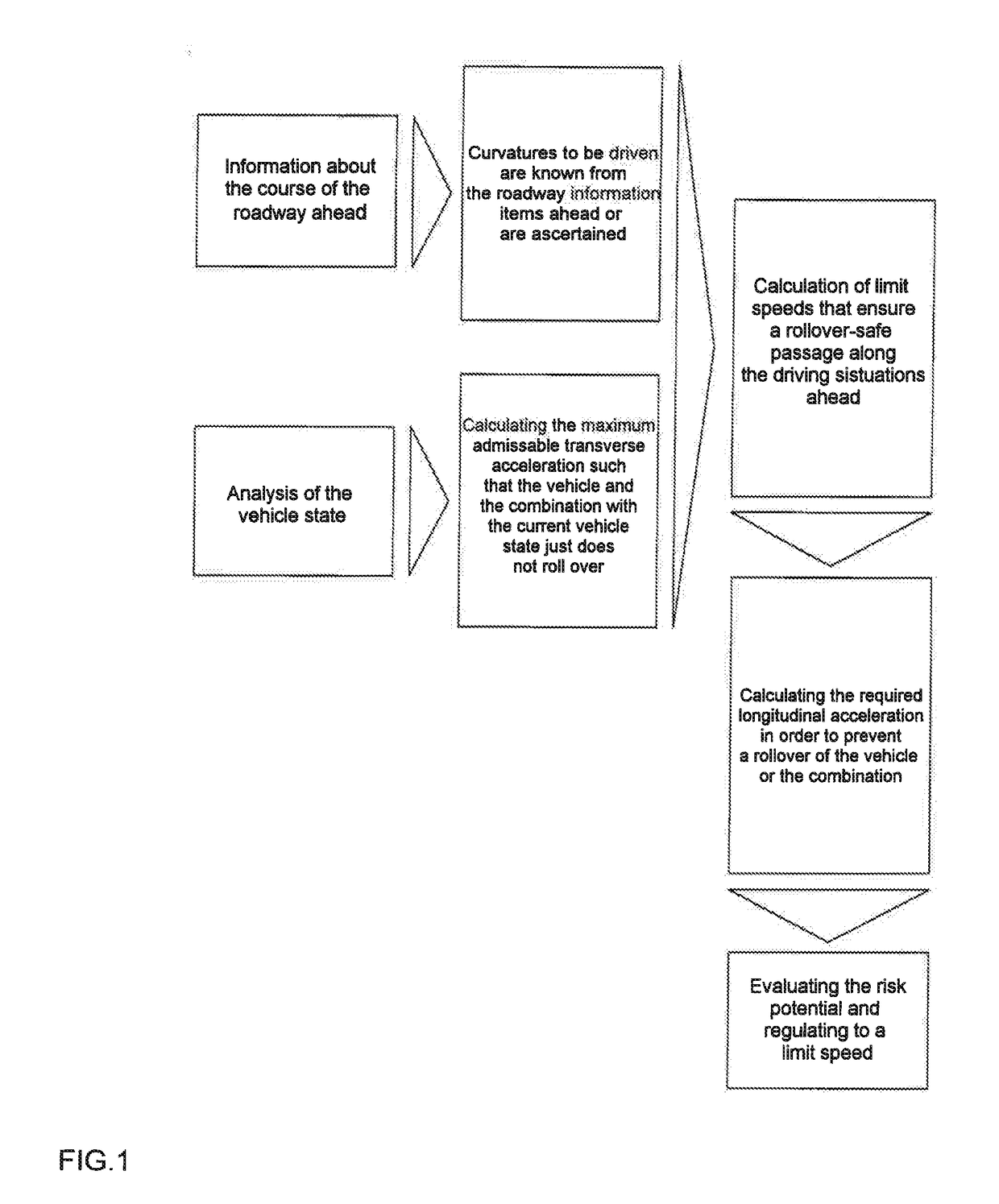 Method for predctive rollover prevention of a vehicle