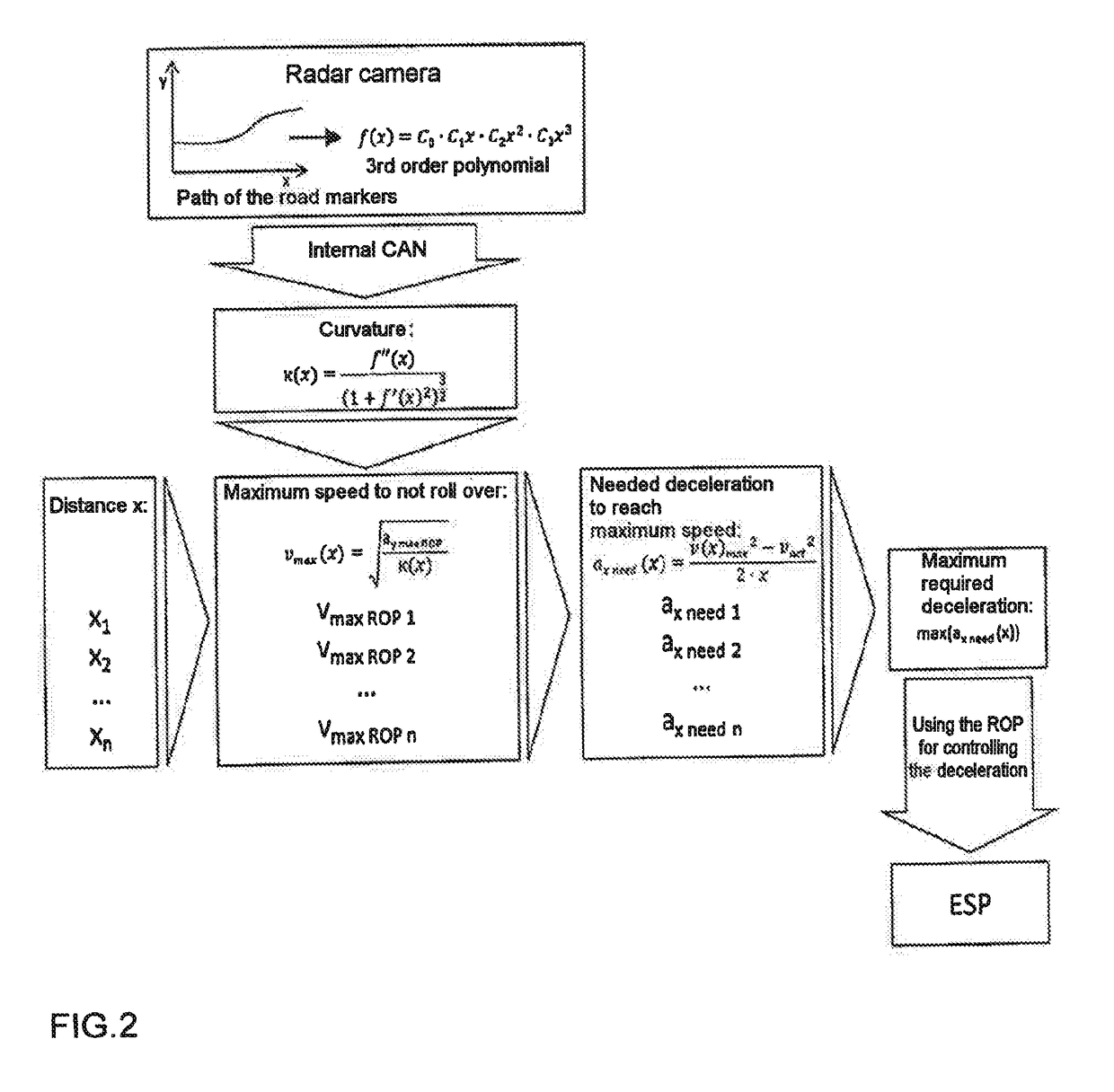 Method for predctive rollover prevention of a vehicle