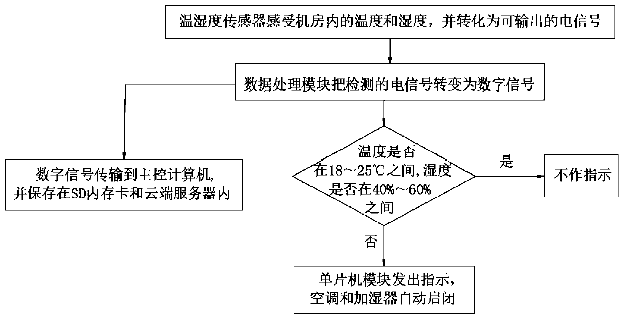 An English teaching computer monitoring device