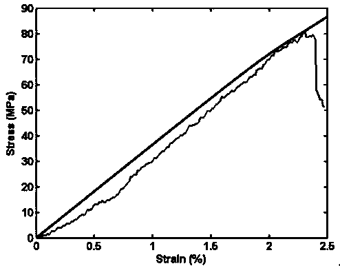 A light-cured bioceramic composite material for 3D printing and its application and printing system