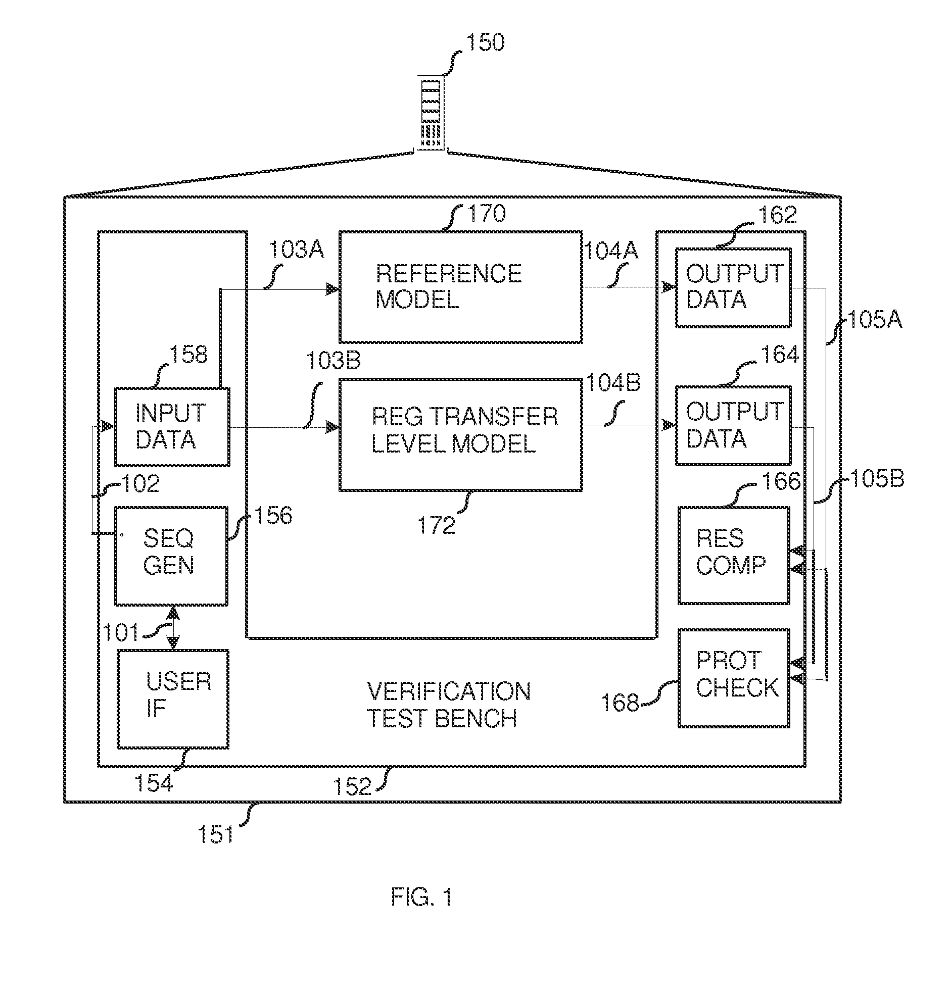 Method for integrated circuit design verification in a verification environment