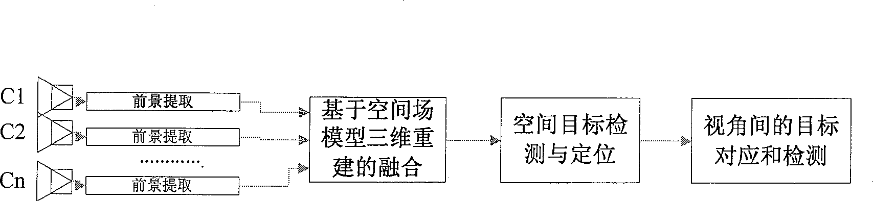 Multiple angle movement target detection, positioning and aligning method