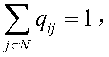 Task unloading and resource allocation method based on D2D communication