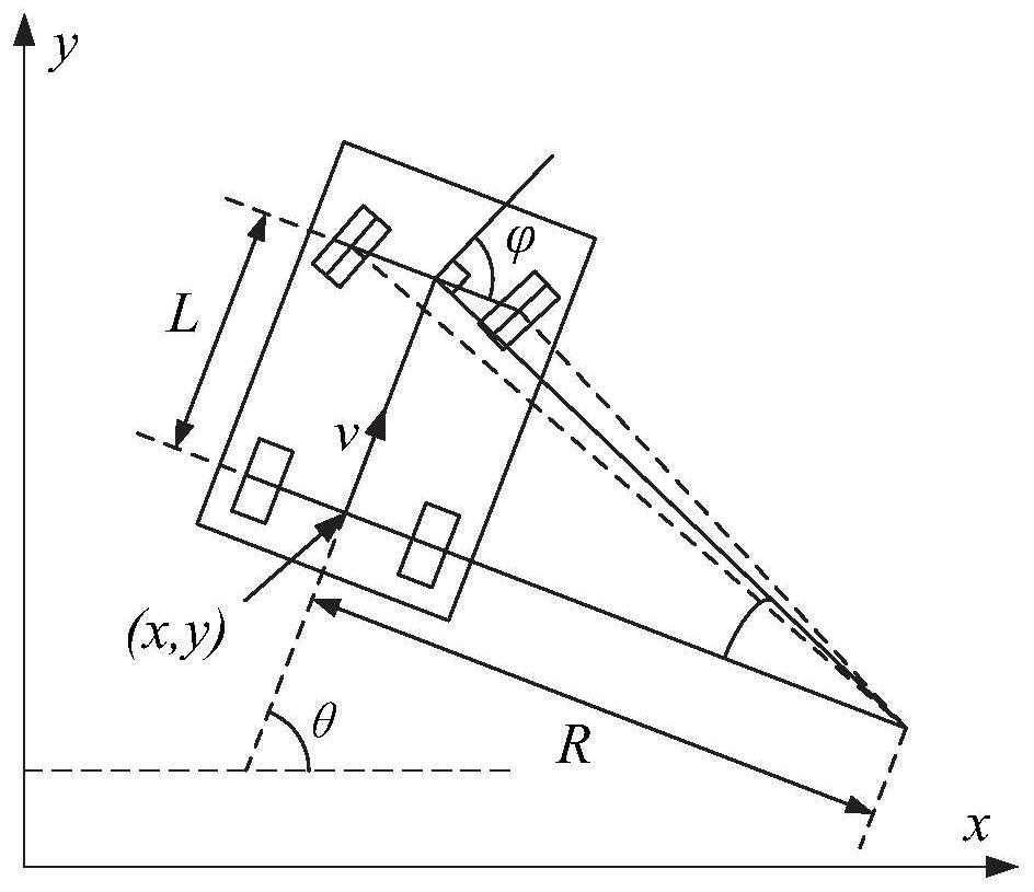 Automatic driving vehicle trajectory planning method and system