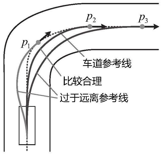 Automatic driving vehicle trajectory planning method and system