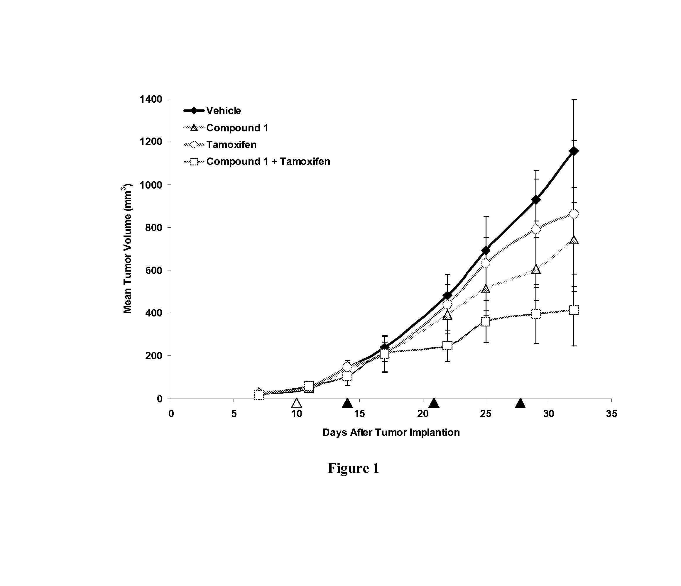 Combination breast cancer therapy with hsp90 inhibitory compounds