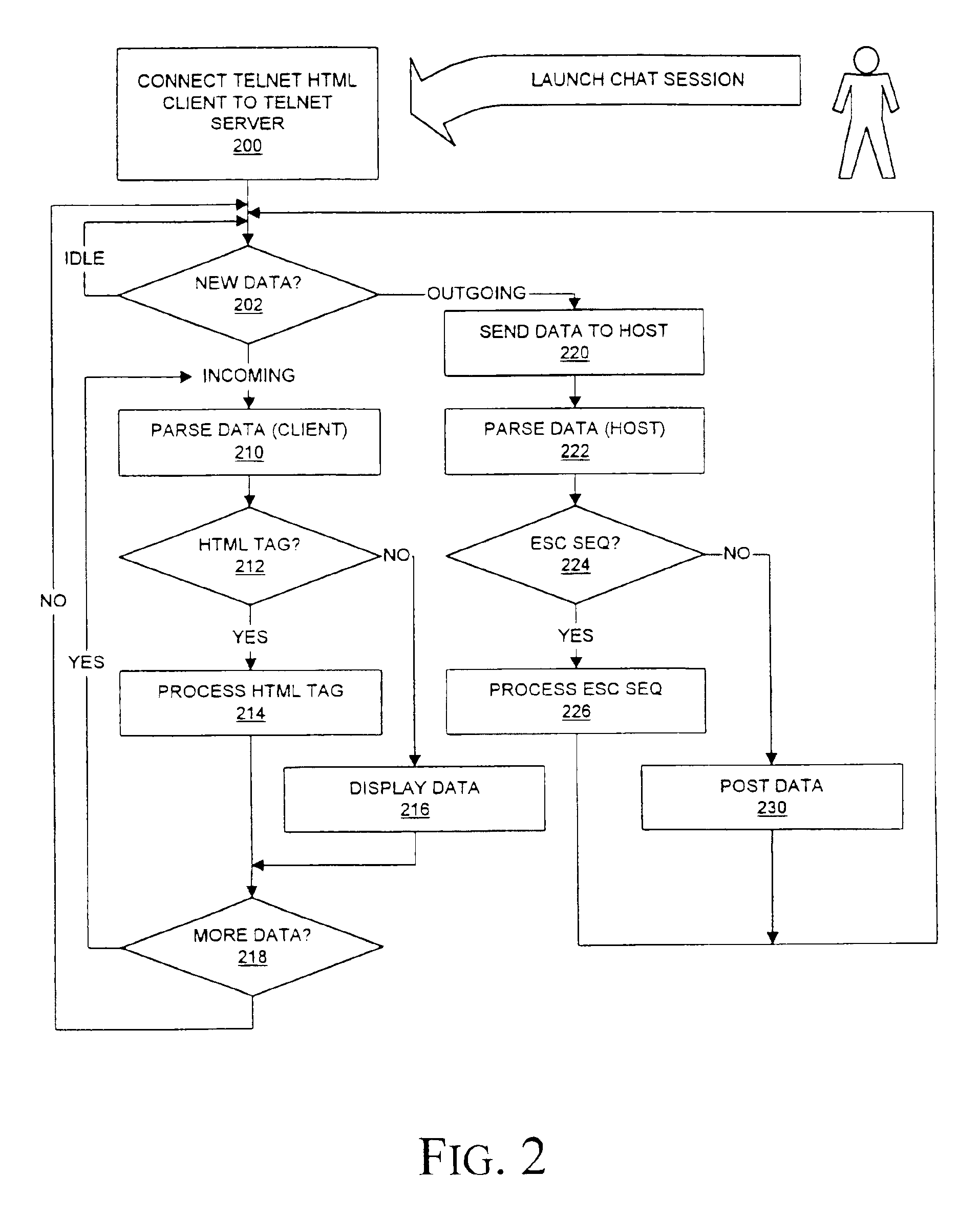 Method and apparatus for real time network communication