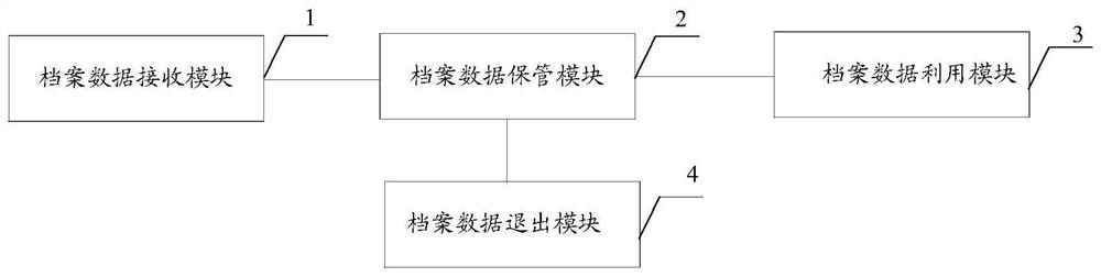 Electronic file data preservation system and method