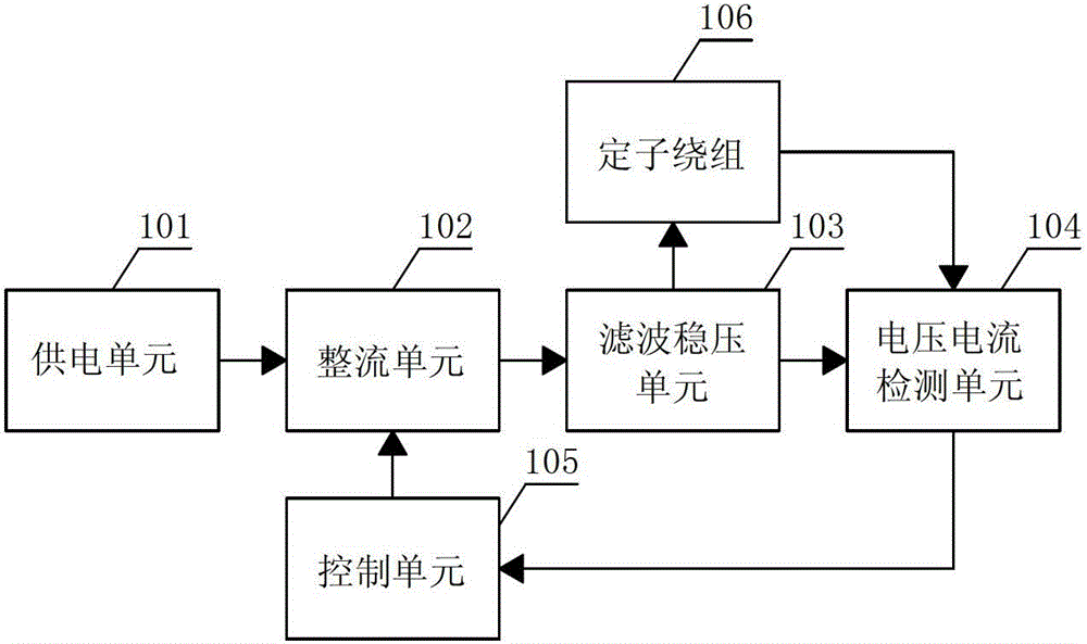 Thermal Immersion Heating System and Technology of Stator Winding