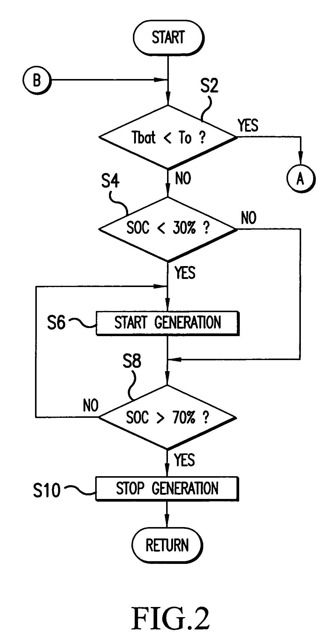 Battery control apparatus