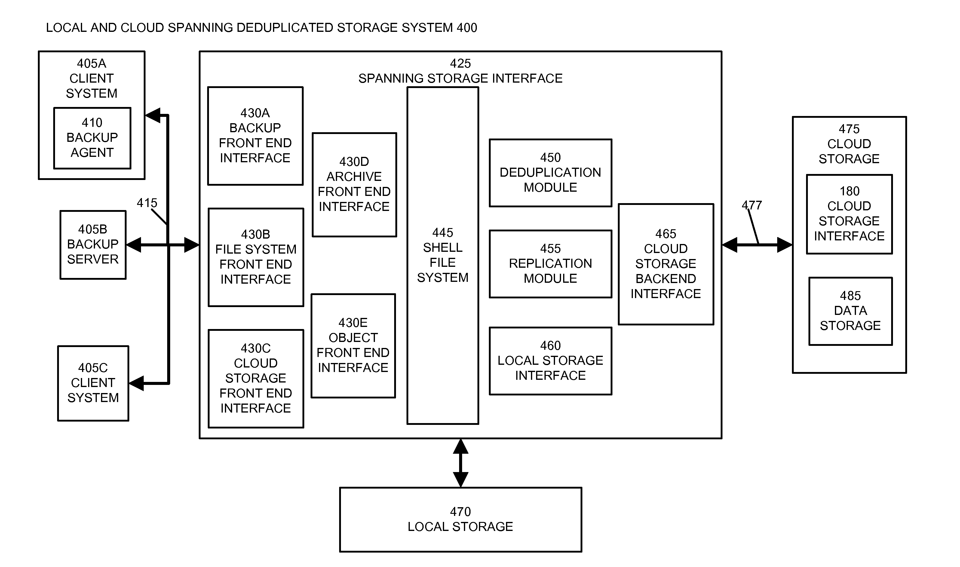 Cloud synthetic backups