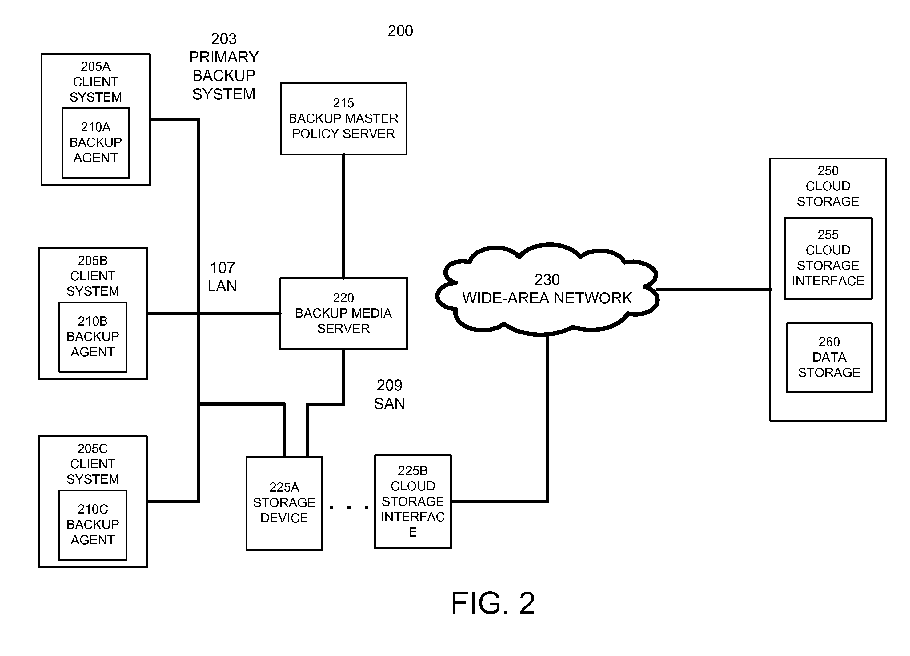 Cloud synthetic backups