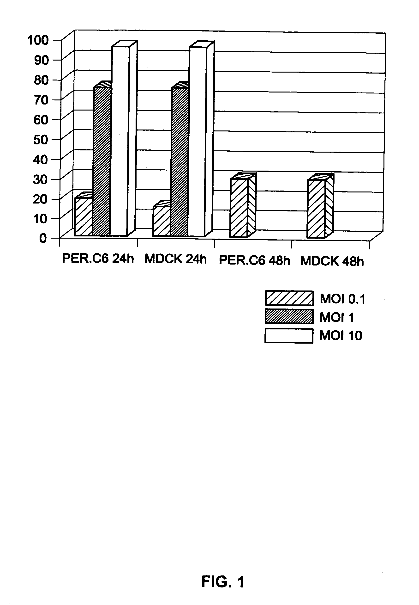 Production of vaccines