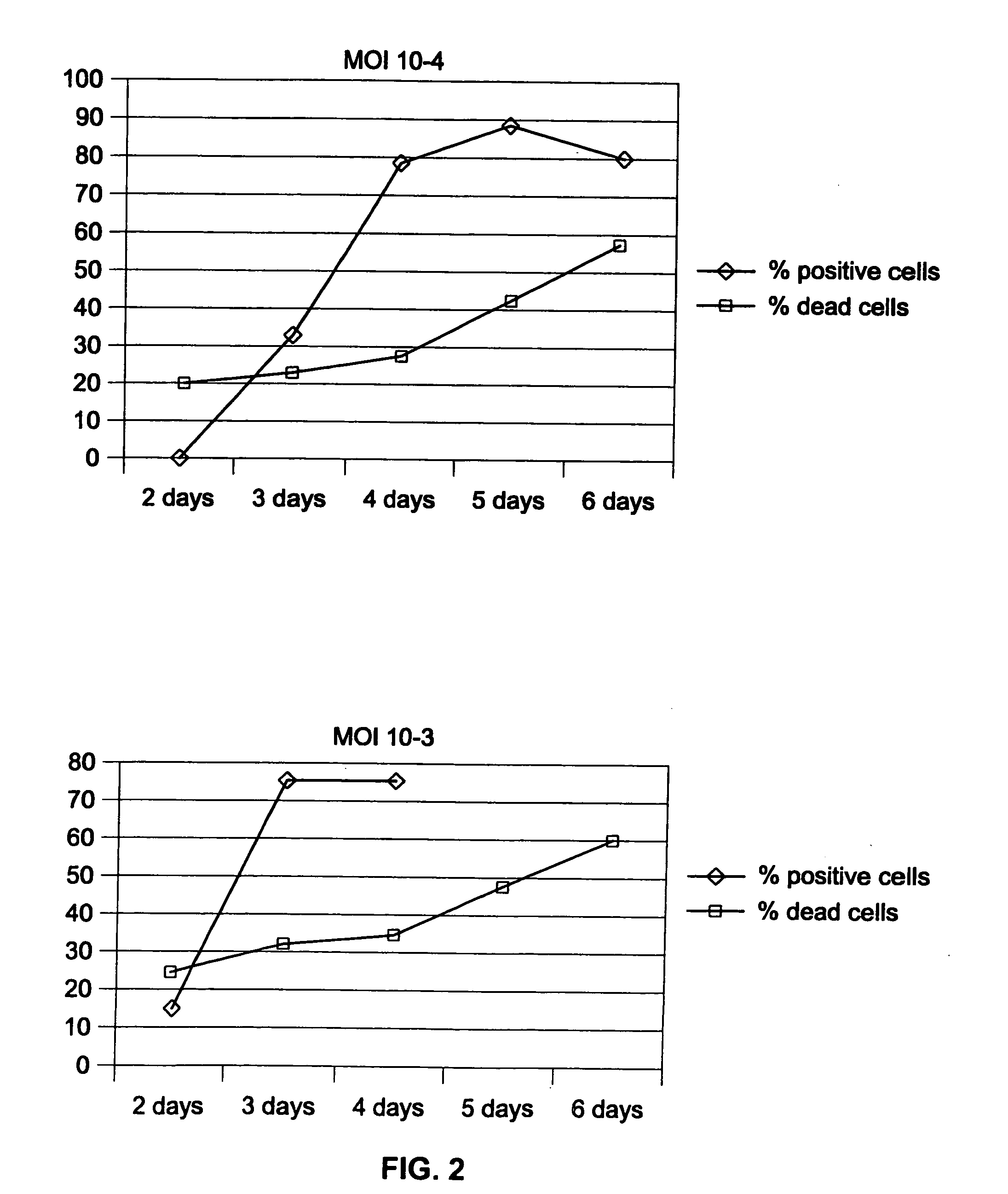 Production of vaccines