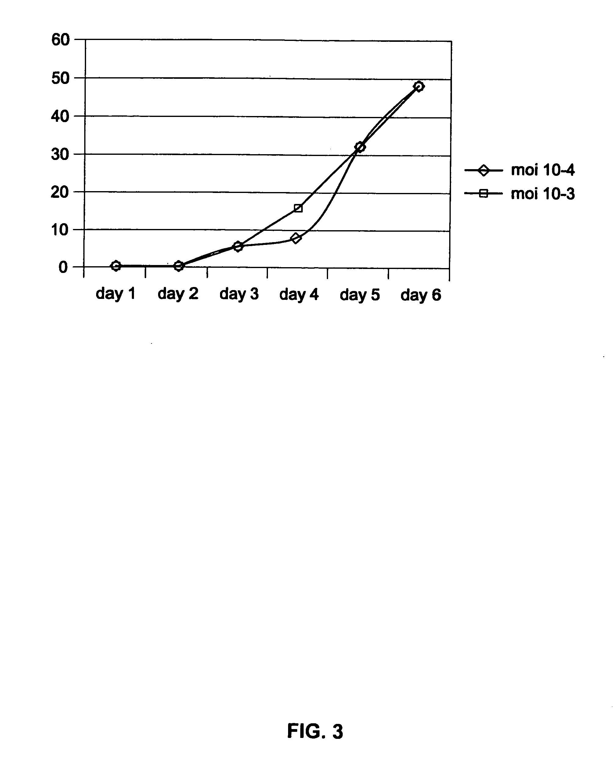 Production of vaccines