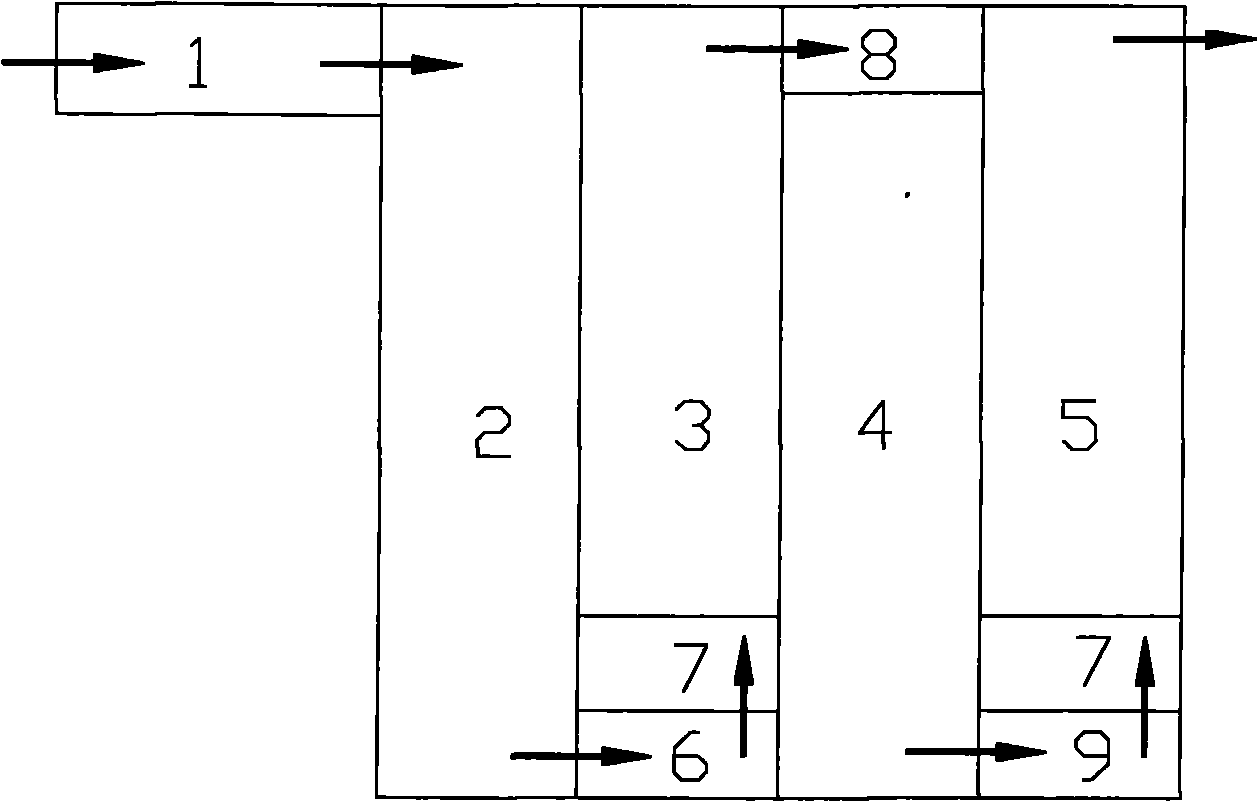 Method and system for improving denitrification efficiency of underflow artificial wetlands