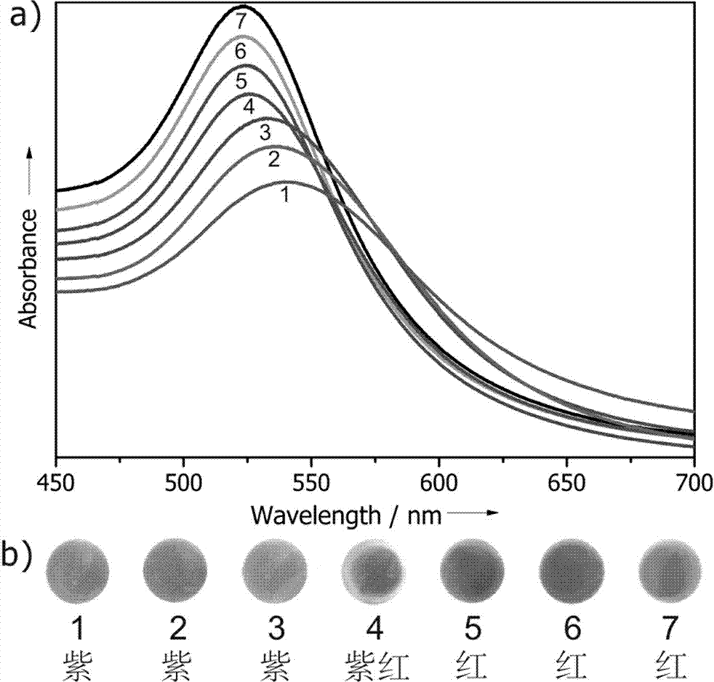 Glucose responsive gold nanoparticle and preparation method and application thereof