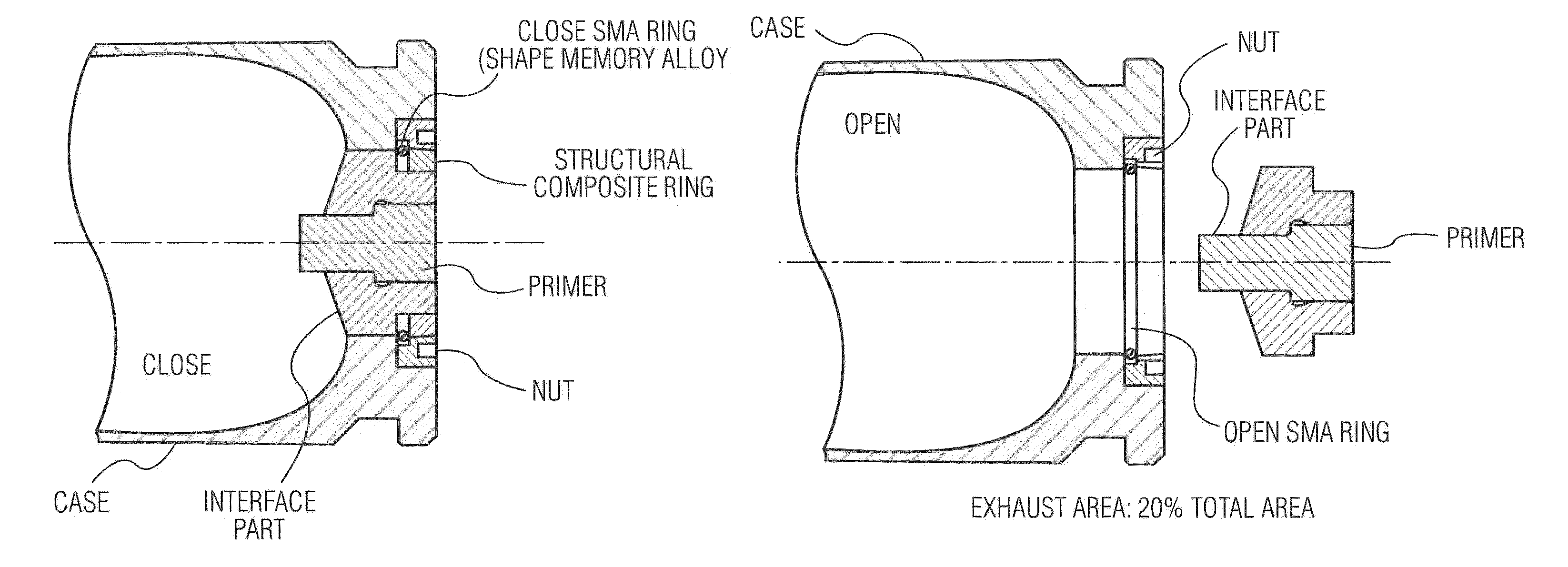 Pressure relief system for gun fired cannon cartridges