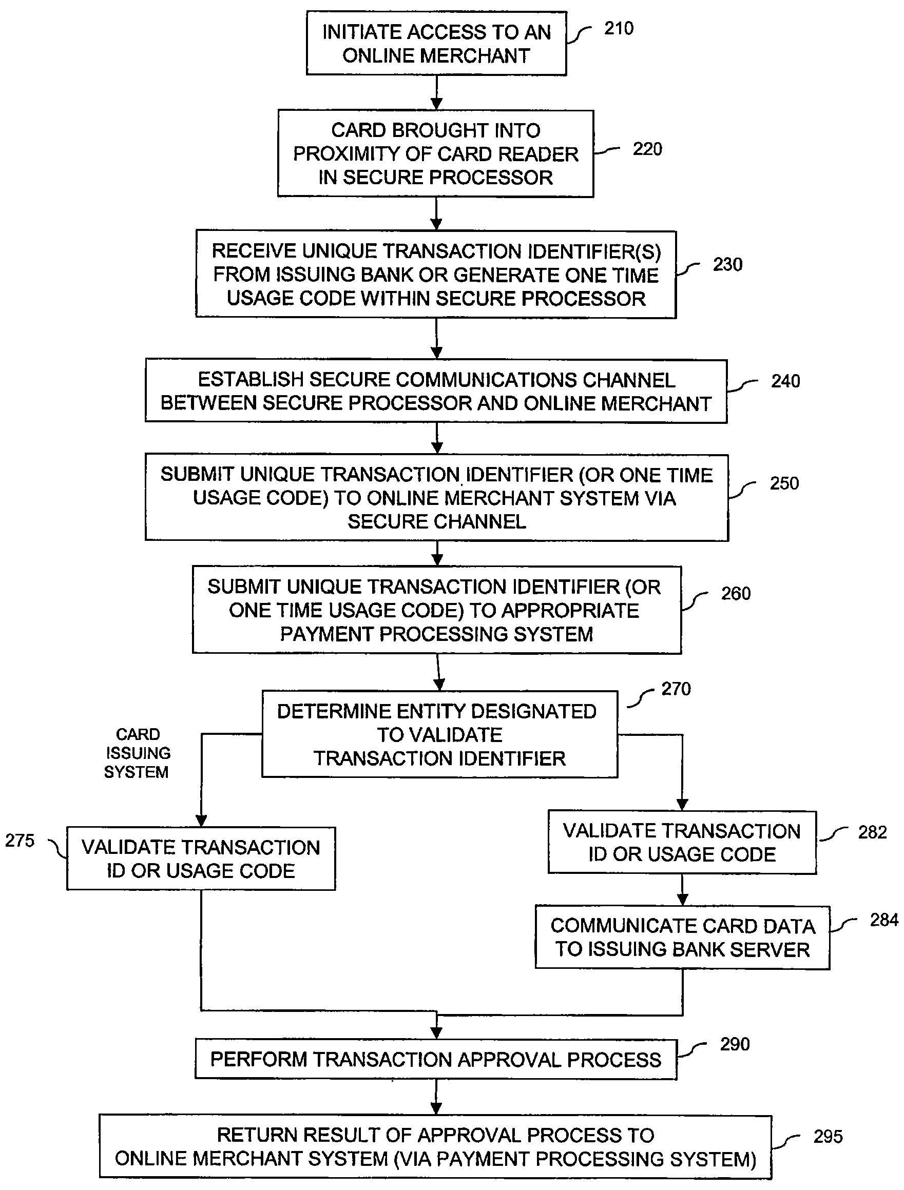 Secure Financial Reader Architecture