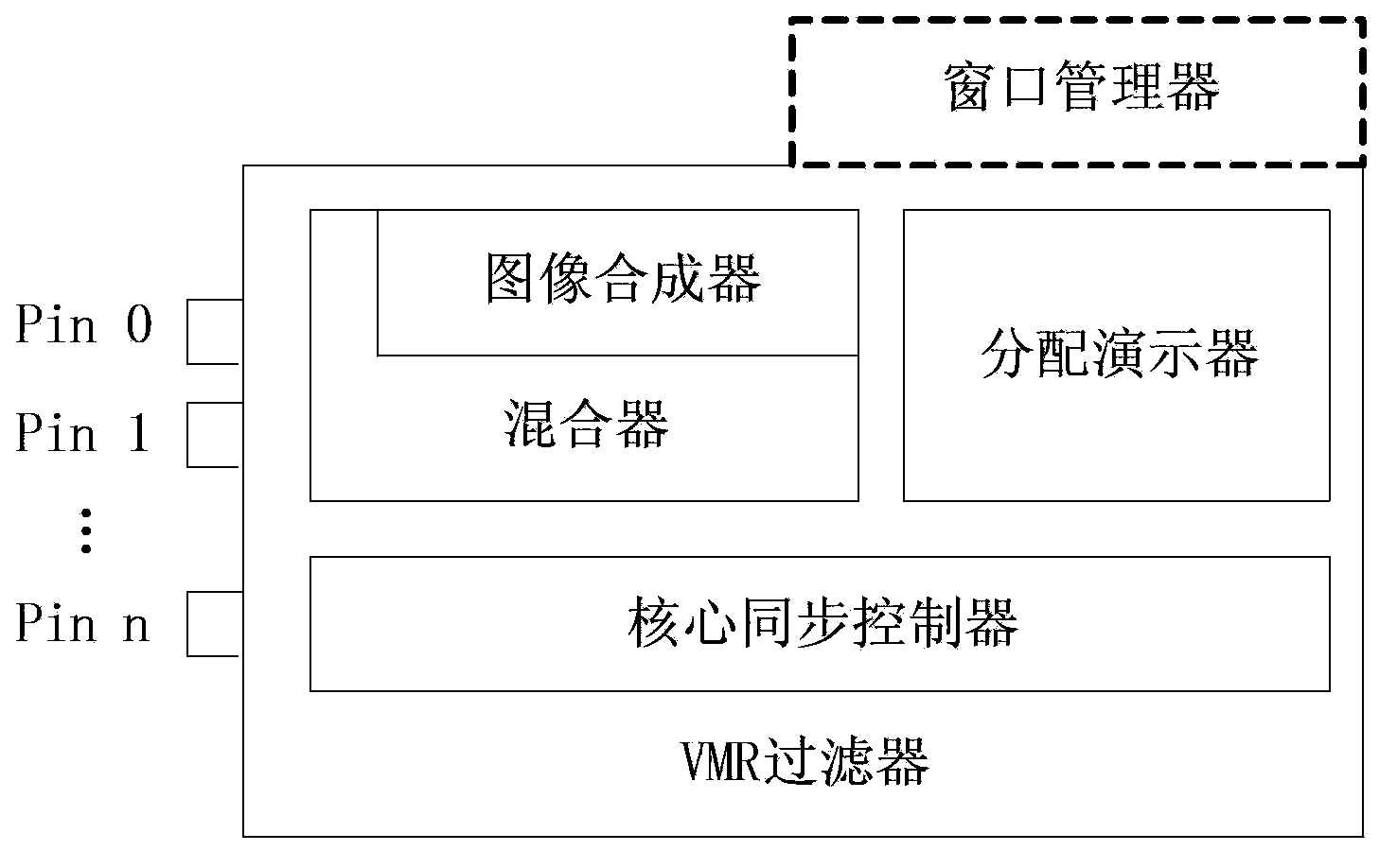 Media player, playing method, and video post-processing method in hardware acceleration mode