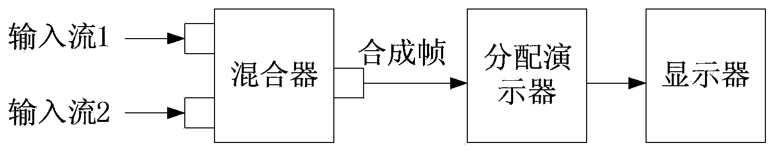 Media player, playing method, and video post-processing method in hardware acceleration mode