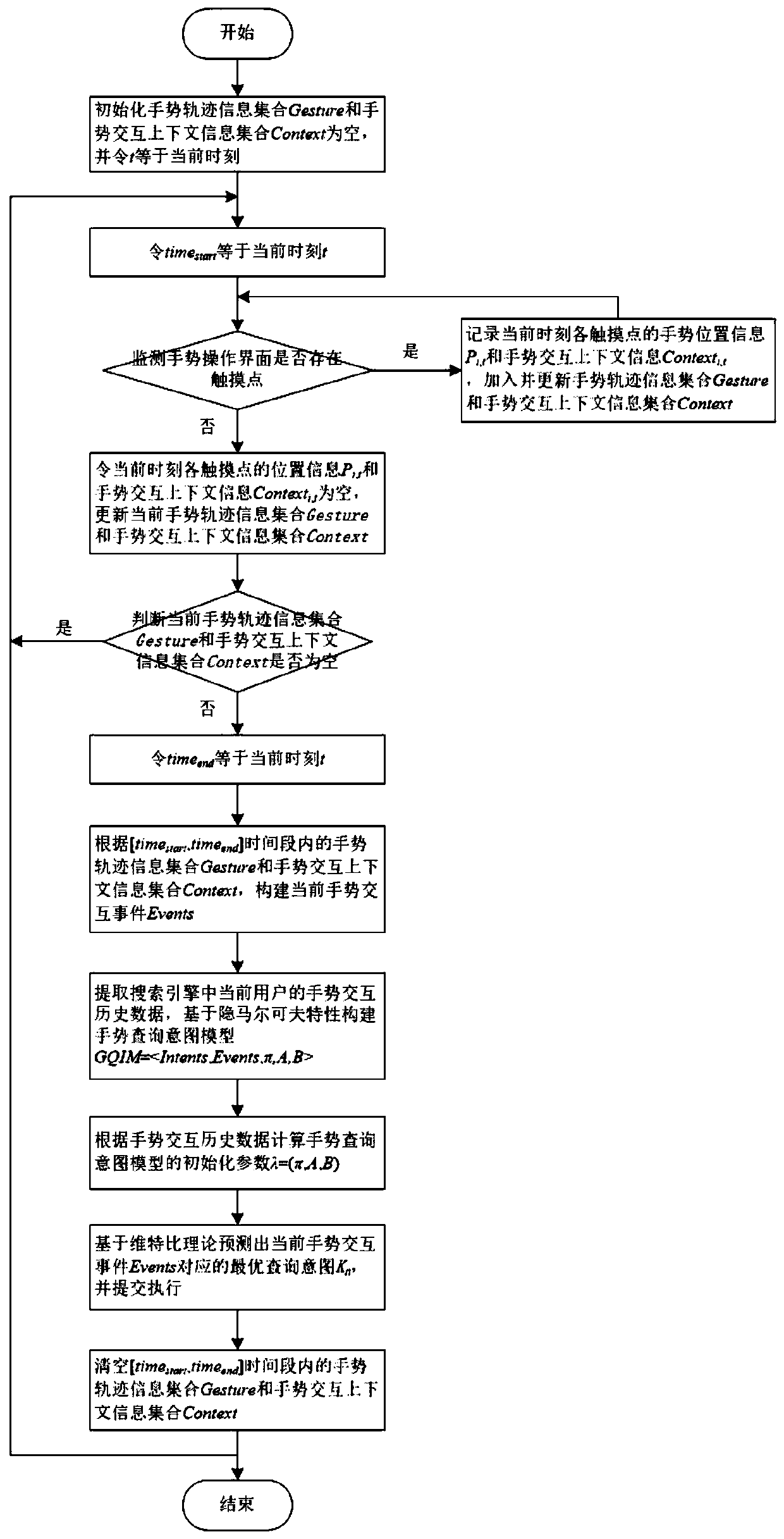 A Gesture Query Intent Prediction Method Based on Hidden Markov Model