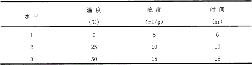 Preparation of Sulfonated Silk Fibroin by Direct Sulfonation