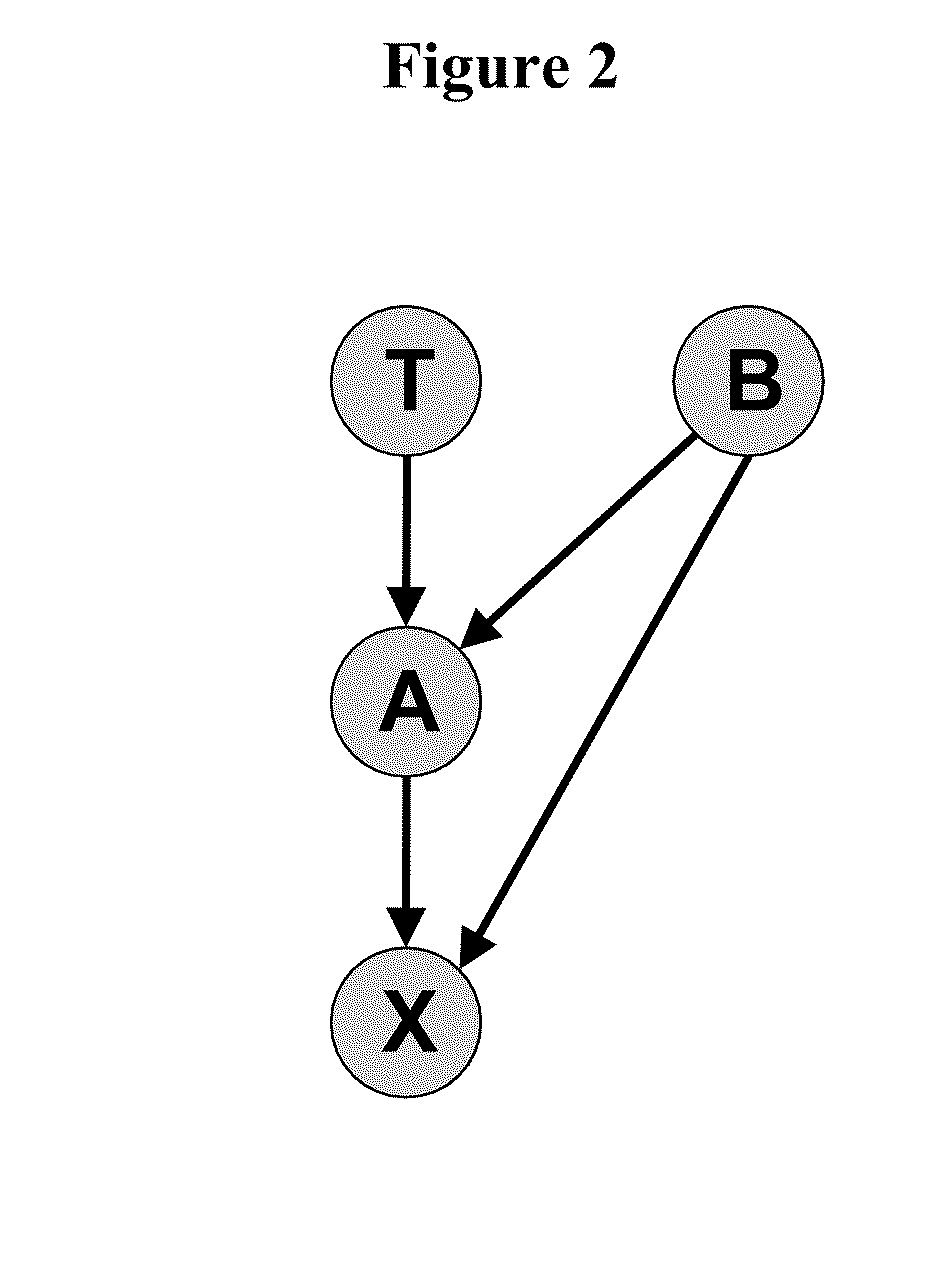 Local Causal and Markov Blanket Induction Method for Causal Discovery and Feature Selection from Data