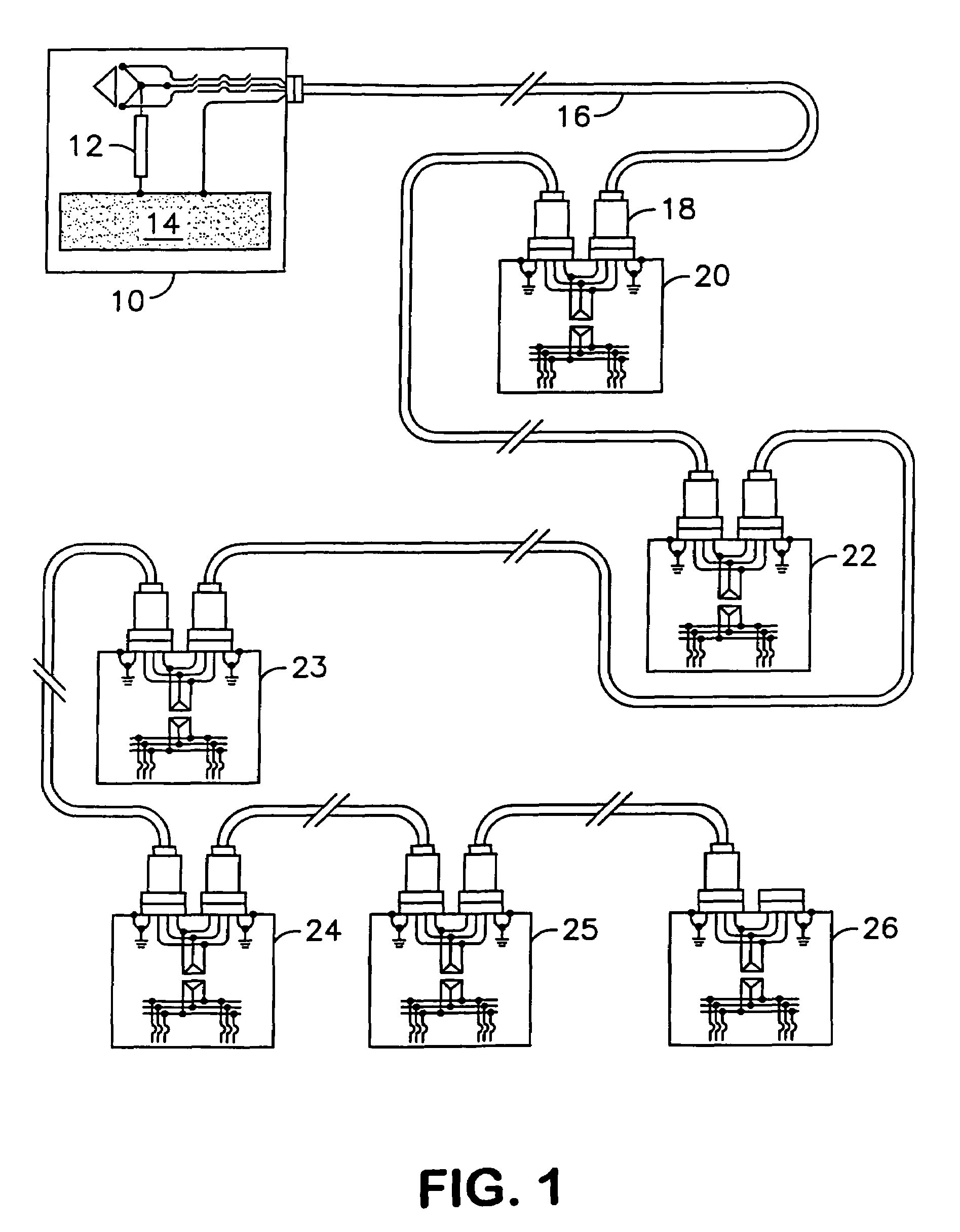 Ground circuit impedance measurement