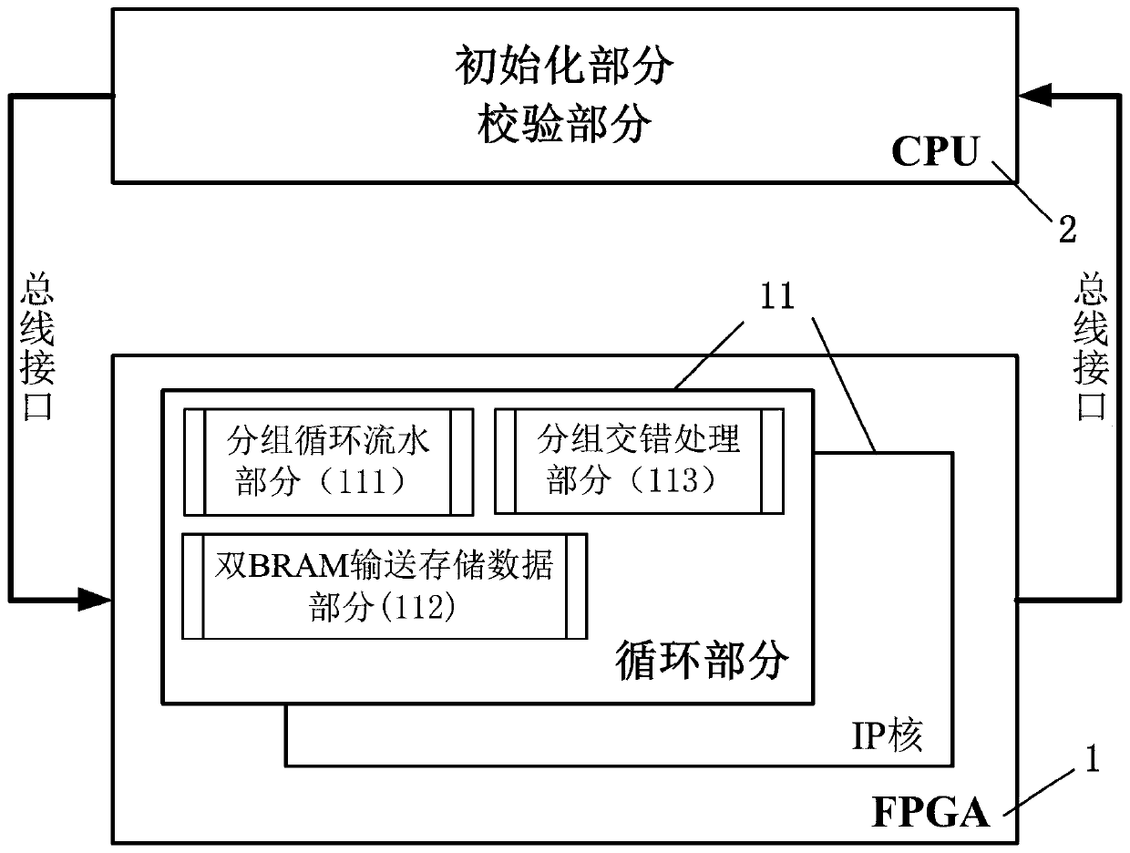 Pbkdf2 cryptographic algorithm acceleration method and device used