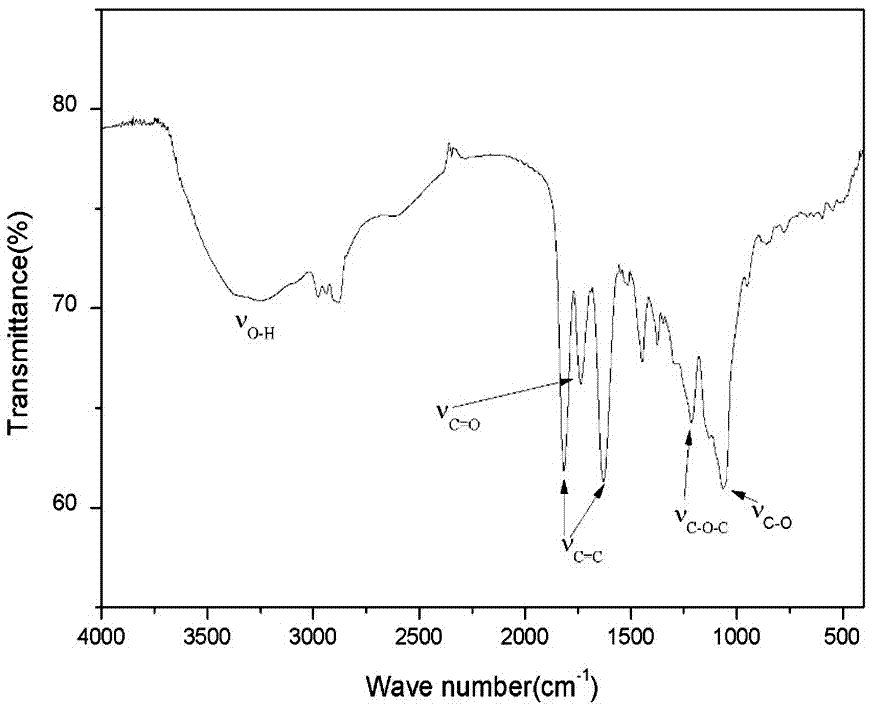 Phenolic resin microspheres as well as preparation method and application thereof