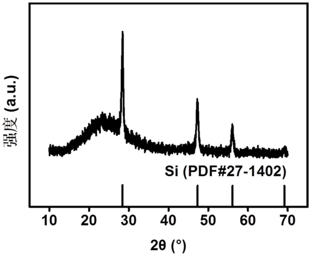 Silicon-carbon composite material as well as preparation method and application thereof