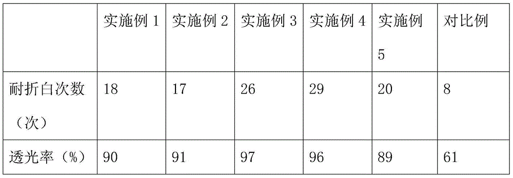 Fold-resistant white plastic film and preparation method thereof