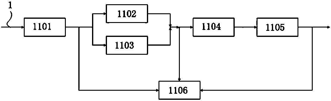 A device and method for on-site detection and evaluation of industrial exhaust vocs tail gas