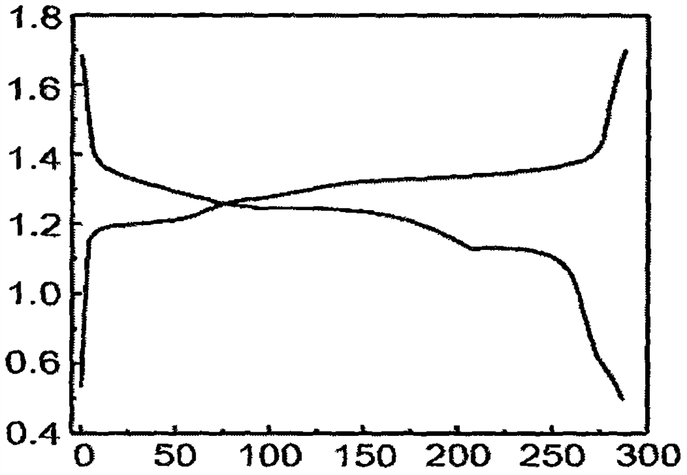 Carbon-azine composite water-based negative electrode material and application thereof