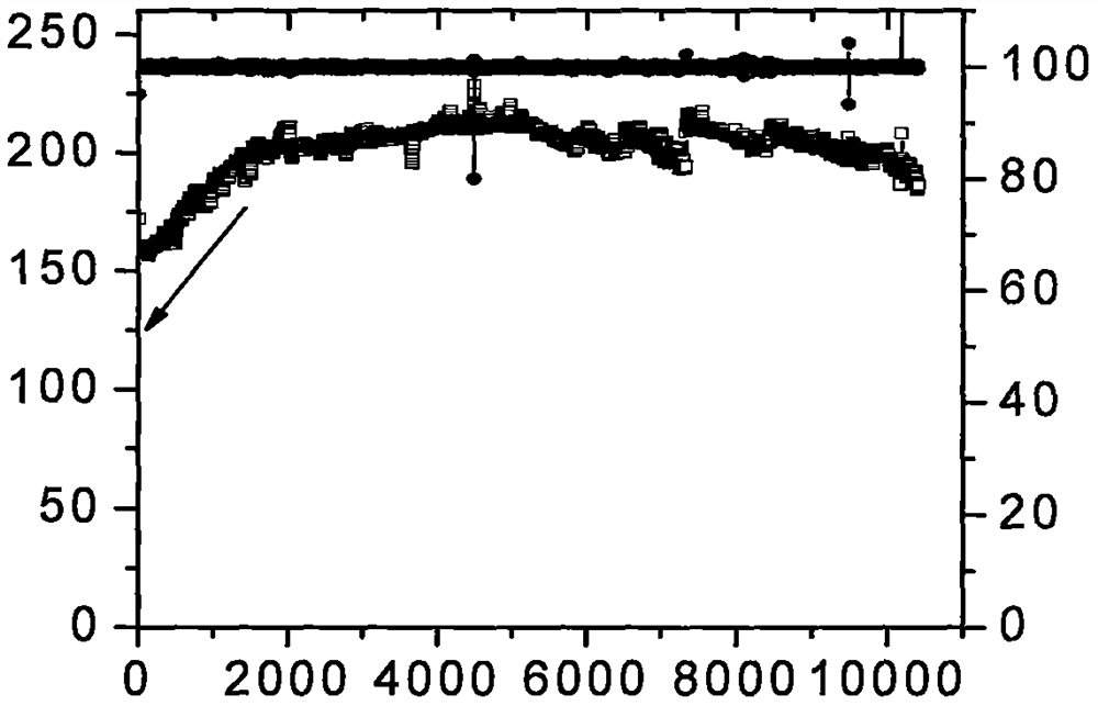 Carbon-azine composite water-based negative electrode material and application thereof